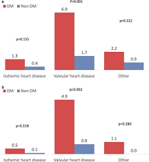 Only high quality pics and photos with. Impact Of Diabetes In Patients Waiting For Invasive Cardiac Procedures During Covid 19 Pandemic Cardiovascular Diabetology Full Text