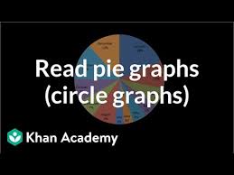 Use the information in the table to complete the bar graph and answer the questions that follow; Reading Pie Graphs Circle Graphs Video Khan Academy