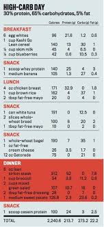 Pin On Clean Eating Recipes