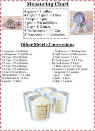 The list of conversion factors from liters to quarts: Kitchen Measuring Chart Worksheets Cooking Measurements Worksheets D Kids Cooking Activities