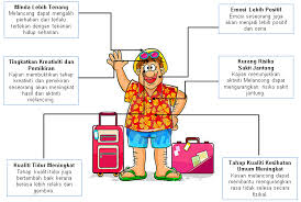 Semua manusia mengimpikan tempat yang indah untuk dilawati dan menghabiskan masa cuti bersama keluarga. Faedah Melancong