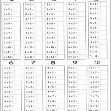 Multipcation Chart Systosis Com