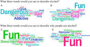 Maybe you would like to learn more about one of these? Word Cloud Representation Of Words Used To Describe Alcohol A B And Download Scientific Diagram