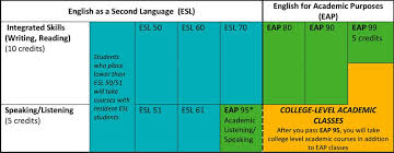 Get personalized guidance & win fun awards. Esl For International Students Shoreline Community College