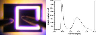 The first valence shell contains 2 electrons, and the second and. Synthesis And Characterization Of Borides Carbides And Nitrides And Their Applications Sciencedirect
