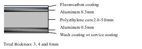 Alpolic Products Alpolic Mitsubishi Chemical Corporation