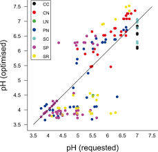 Premium produkte rund um anbau von pflanzen. Derivation Of Critical Loads Of Nitrogen For Habitat Types And Their Exceedances In The Netherlands Springerlink