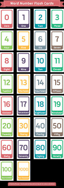 Skip counting by 10s practice starting from a number between 1 and 100. Printable Word Number Flash Cards