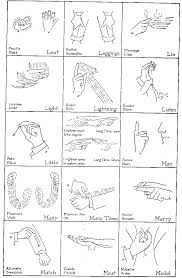 7 Sign Language Chart Basic Words Sign Language Chart