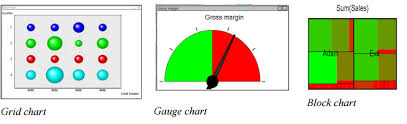 charts and tables qlikview tutorial intellipaat com