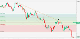 7 rules of the Fibonacci and trend line strategy | by Micro Exchange |  Medium