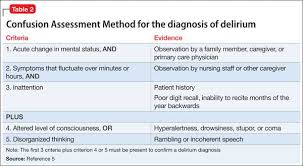 Image result for Confusion Assessment Method