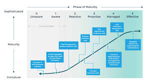 Data Governance What Why How Who 15 Best Practices