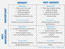 They list, in order including the two habit charts: The 7 Habits Of Highly Effective People The 7 Habits Of Highly Effective Teens The Leader In Me Book Highly Text Material Interpersonal Relationship Png Pngwing