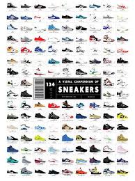 Historical Sneaker Charts Sneaker Posters Adidas Design