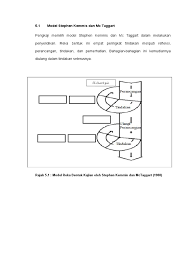 Model ini mengandungi empat elemen utama iaitu, perancangan (plan), tindakan (action), pemerhatian (observe), refleksi (reflect). Model Stephen Kemmis Dan Mc Taggart