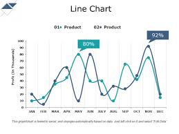 Line Chart Ppt Powerpoint Presentation Gallery Format Ideas