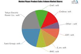 Why Thermal Power Plant Market Fastest Growth Segment Should Surprise Us Analysis By Exelon Duke Energy D Sales And Marketing Marketing Data Historical Data