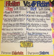 Fiction Vs Nonfiction Working 4 The Classroom Classroom