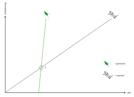 Grasshopper works just like a. Blog Rhino 3d Und Grasshopper