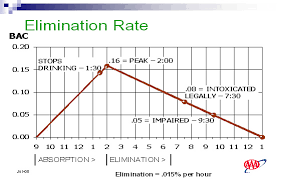 bac chart for women and men 2019