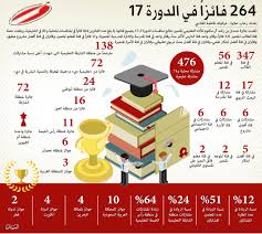 جائزة حمدان التعليمية محطة مهمة في مسيرة النجاح عبر الإمارات تعليم البيان