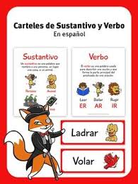 Carteles De Sustantivo Y Verbo En Espanol Illustrated Posters Nouns Verb Reading Writing