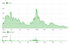 Hosp's reason behind the prediction is based mostly on the icos (initial coin offerings) that decided ethereum also plans to improve their technology a lot this year, with new protocols almost ready to go. Some Ico Blockchain Projects Holding More Ethereum Than Their Actual Market Cap Cryptoslate