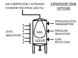 Bladder Type Surge Tanks Air In Bladder From Flo Dyne Controls