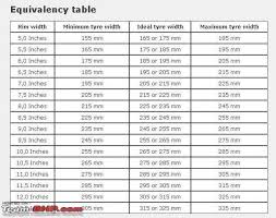 Wheel Cross Reference Online Charts Collection