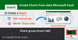 Create Charts From Data Of Worksheet Microsoft Excel 2016