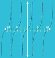 نتیجه جستجوی لغت [tangent] در گوگل