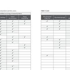 Furniture quality control checklist template. Quality Control Checklist For Finishing And Manufacturing Of Veneered Download Table