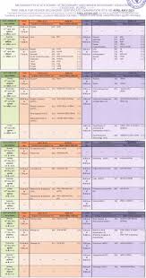 The rbse board 12th time table 2021 kab jaari hoga by rajasthan board sr. Maharashtra Board Hsc Time Table 2021 Date Postponed Check For 12th Commerce Arts Science Aglasem Schools