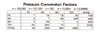 File Pressure Conversion Exact Png Wikipedia