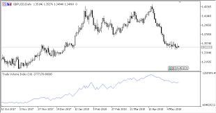 Get the latest stock price for tvi pacific inc. Free Download Of The Tvi Indicator By Scriptor For Metatrader 5 In The Mql5 Code Base 2018 06 18