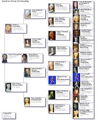 Yeager, was educated in the schools of orwigsburg, and served a thorough apprenticeship. France The Last Kings Royal Family Trees Family Tree Family Tree Template