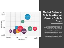 Market Potential Bubbles Market Growth Bubble Chart Ppt