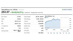 An analyst with morgan stanley says the stock price of electric car maker tesla could soon be worth almost twice as much as it is now largely because in a research note to clients monday, adam jonas raised his target price for tesla shares to $465 us. Tesla Stock Skyrockets Again On Raised Morgan Stanley Price Target Of 320