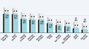 Patriot supersonic rage xt write read speed test with crystaldiskmark 6.0.0 x64 and custom copy/paste big 1.2gb file. Usb Sticks Mit 256 Gigabyte Speicher Im Test Computer Bild