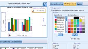 Change Graph Color In Ibm Spss Statistics