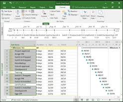 Create Ms Project Gantt Chart And Your Project Plan