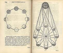 Gassendi Institutio Astronomica Dibujar Arte Arte Extraterrestres