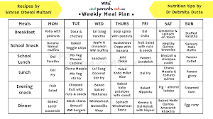 British meals traditionally english people have three meals a day: Weekly Menu For Indian Family With Recipes What Parents Ask