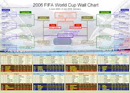 File Worldcup 2006 Wallchart Png Wikimedia Commons