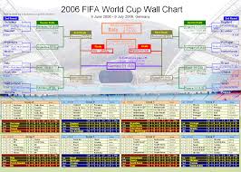 file worldcup 2006 wallchart png wikimedia commons