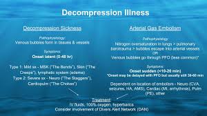Image result for Decompression Sickness Management