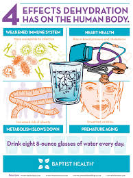 Dehydration Effects On The Human Body Baptist Health For You Health Body Dehydrator