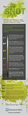 What The Color Of Your Snot Really Means Infographic Cleveland Clinic Nursing Tips Nurse