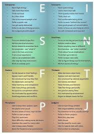 I Have Been Looking For Something Like This That Explained The Functions Personality Types Myers Briggs Personality Types Mbti
